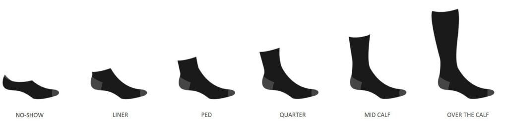 steps to making custom socks